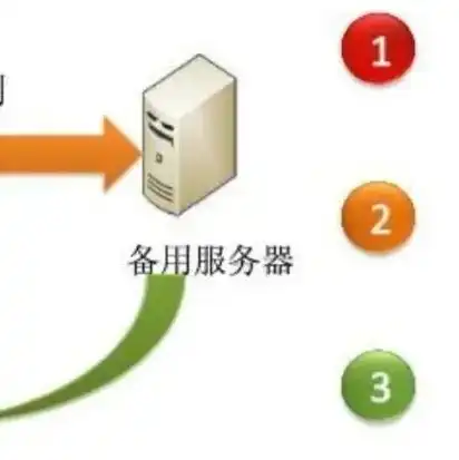 双机热备服务器配置，双机热备服务器配置指南，硬件选型与优化策略