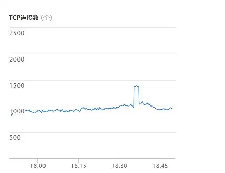 云服务器2核4g够用吗，云服务器2核4G性能分析，是否满足您的需求？深度解析