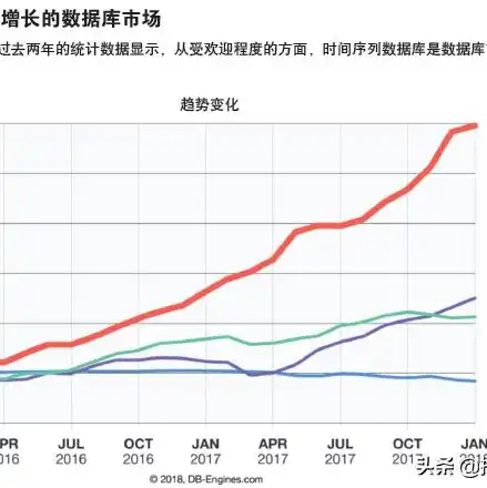 对象存储品牌，盘点国内外知名对象存储设备厂家，创新科技引领存储新篇章