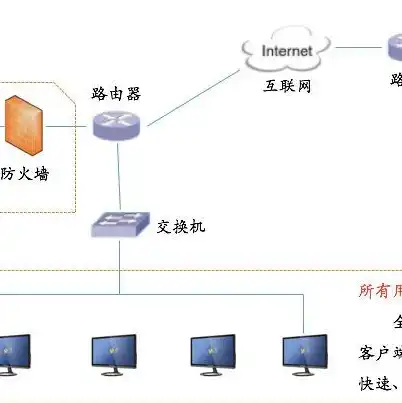 用友u8的服务器ip地址怎么查，深入解析用友U8系统，如何查找并确认服务器IP地址配置