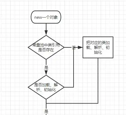 对象存储迁移工具的产品优势有哪些，对象存储迁移工具产品优势解析，助力企业高效、安全、低成本实现数据迁移