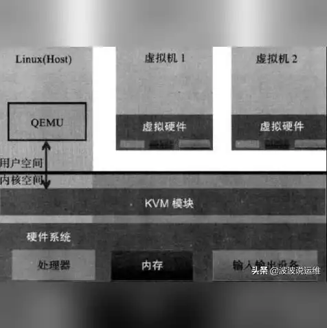 安装和部署kvm的主要步骤是什么，KVM安装与部署详细步骤详解