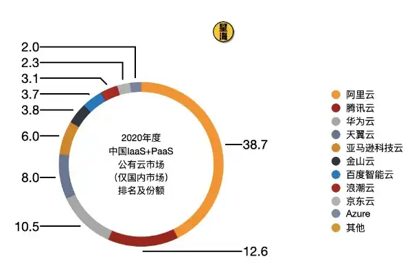 全球服务器占有率排名，全球服务器占有率排名揭秘，中国独领风骚，美国紧随其后，全球互联网格局逐渐形成