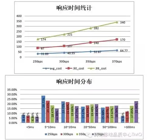 企业级服务器的性能指标对照表图，企业级服务器性能指标对照表深度解析，关键参数全面解读与优化建议