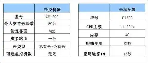 云服务器价格对照表，云服务器价格决定因素及详细配置对照表解析