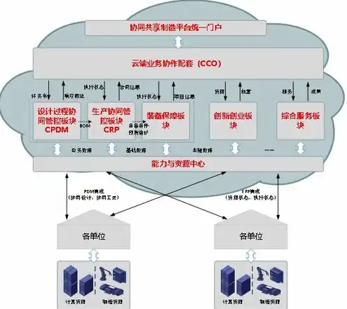 物联网和云服务的关系，物联网与云服务，协同发展，构建未来智慧生态圈