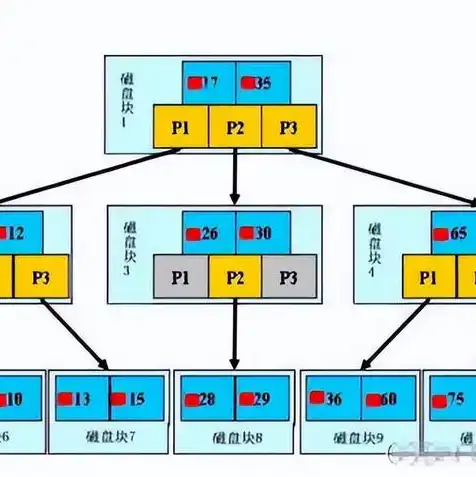 块存储和对象存储区别，深入解析块存储与对象存储，差异与适用场景全面对比