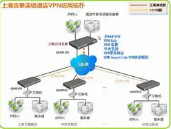 服务器主要作用是什么，深入解析服务器在信息化时代的作用与功效