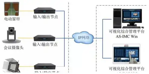 安装和部署kvm的主要步骤是什么，KVM安装与部署详细步骤解析