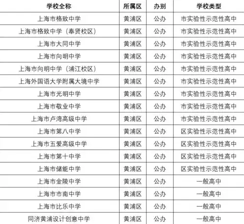 上海云服务器租赁报价查询，2023上海云服务器租赁报价一览，性价比与服务品质并重，助力企业高效上云