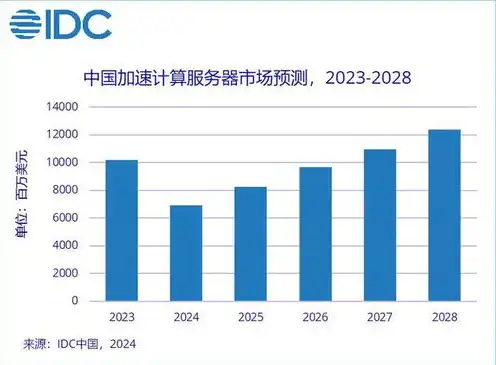 国内云服务器厂商排行榜前十名公司，2023年中国云服务器市场风云变幻，十大厂商实力解析及排名揭晓