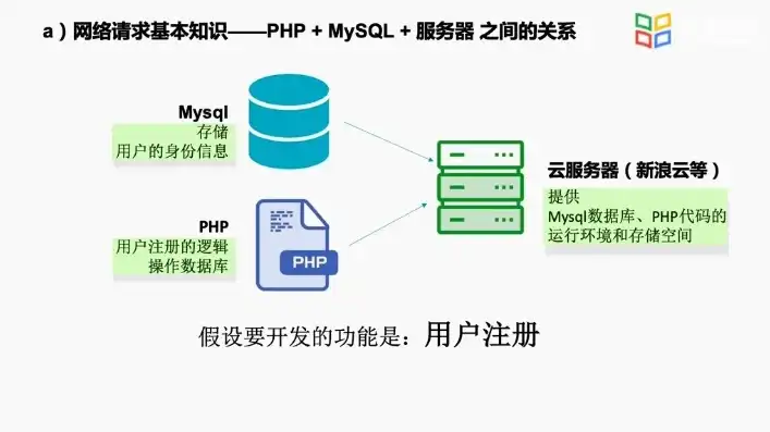 微信小程序云开发需要后端和服务器吗知乎，微信小程序云开发，无需后端和服务器？揭秘其背后的秘密