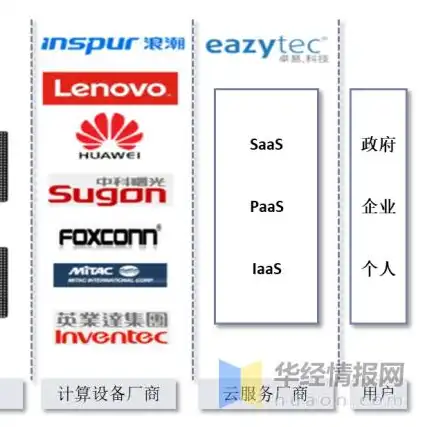 国产服务器品牌排行榜2020最新，2020年国产服务器品牌排行榜揭晓，五大品牌引领行业发展