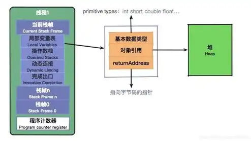 对象存储教程是什么意思，深入浅出对象存储教程，全面解析对象存储的原理、应用与操作