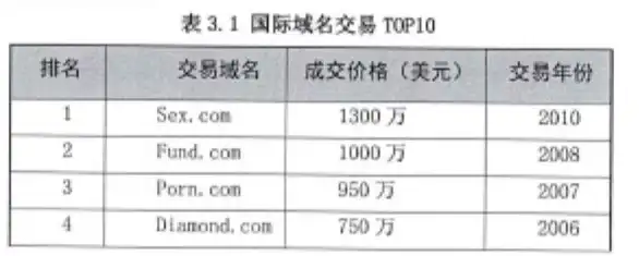 注册网络域名多少钱一年，详解网络域名注册费用，一年多少钱及影响因素分析