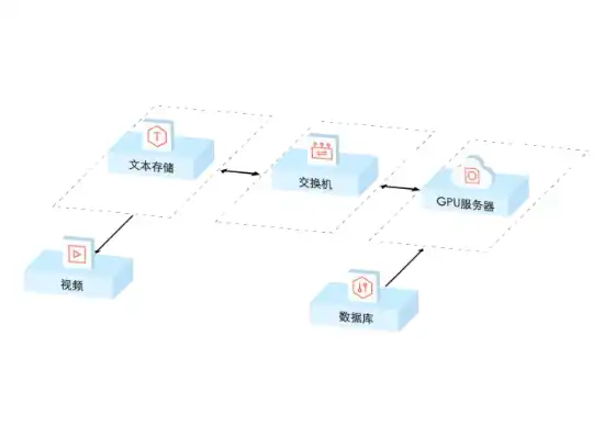 gpu云服务器租用推荐，深度解析，GPU云服务器租用，助力企业加速数字化转型之路