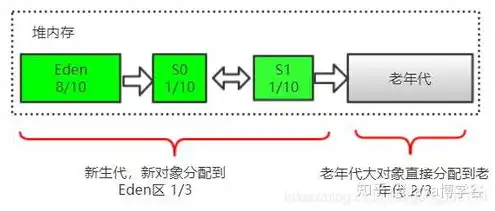 对象存储的特点包括什么和什么两种，深入剖析对象存储的特点，性能卓越与安全性高