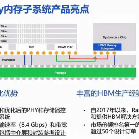 云服务器网络带宽，云服务器高带宽解析，提升网络性能的关键因素及优化策略