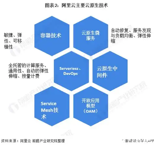 阿里云云服务器是一种简单高效，阿里云云服务器，引领高效云计算时代的简单之选——深度解析与体验分享