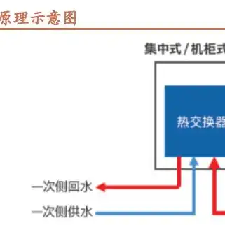 网络服务器的作用是什么，网络服务器在现代信息社会中的核心作用及其发展历程