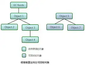 对象存储教程，深入浅出对象存储教程，原理、应用与实践