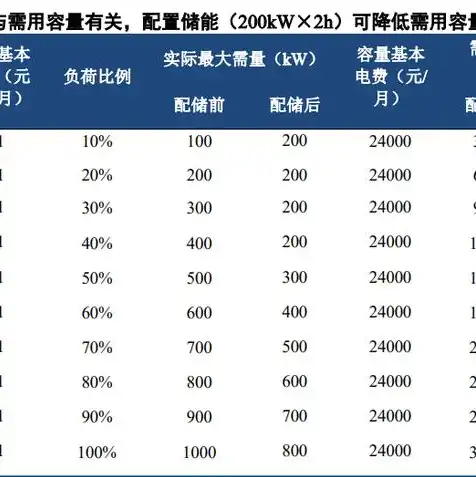 对象存储cos是什么，深度解析，对象存储服务COS的计费模式与策略