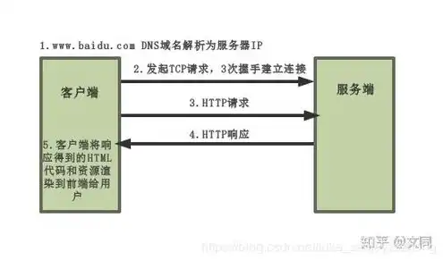 关于适用服务器和维护的协议有哪些内容，服务器适用与维护协议详解，保障业务稳定运行的关键