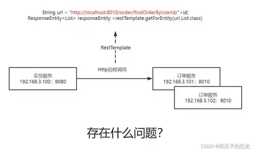 关于适用服务器和维护的协议有哪些内容，服务器适用与维护协议详解，保障业务稳定运行的关键