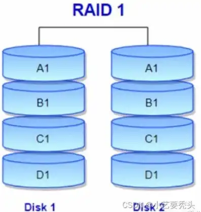 华为服务器设置raid1，华为服务器RAID1配置指南，深度解析与实操步骤