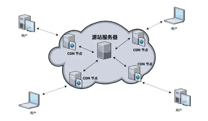 云服务器需要域名吗，云服务器与CDN，为何两者结合使用更优？探讨域名需求与优化策略