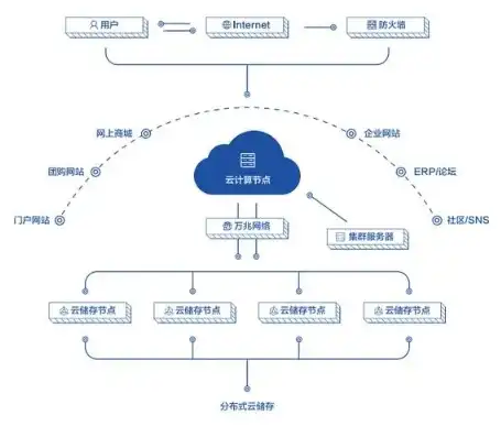 云服务器参数配置方案设计，高效云服务器参数配置方案，优化性能与成本的最佳实践指南