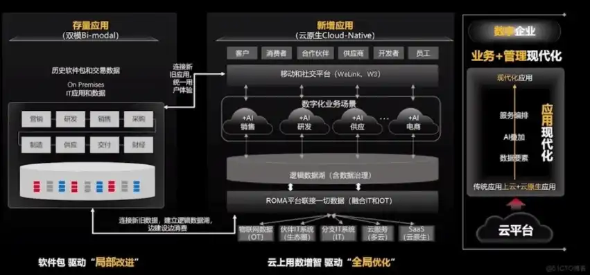 华为云 云服务器，深入解析华为云云服务器，功能、优势及应用场景