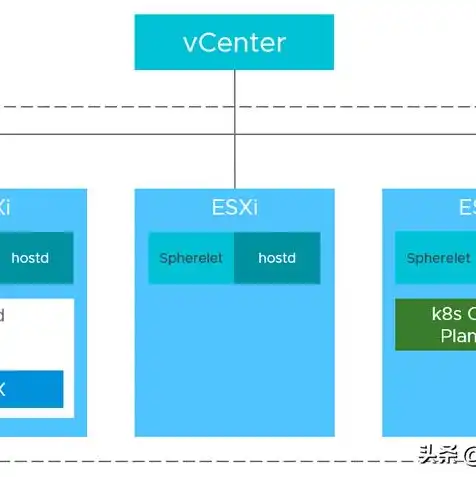 kvm查看虚拟机cpu内存信息，深入解析KVM虚拟机CPU与内存信息，全面了解虚拟化资源分配策略