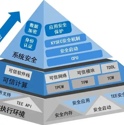 银河麒麟安装windows，银河麒麟操作系统下安装Windows虚拟机的详细步骤与经验分享