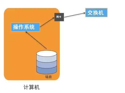 虚拟机如何共享主机硬盘信息，深入解析虚拟机共享主机硬盘的原理及操作步骤