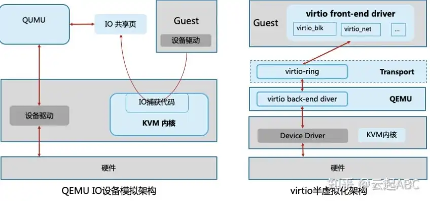 kvm虚拟化命令，KVM虚拟化中mount命令的详细解析与使用技巧