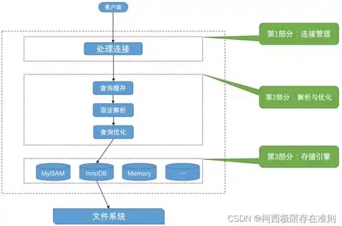 服务器工作环境要求标准，现代服务器工作环境要求标准解析与优化策略