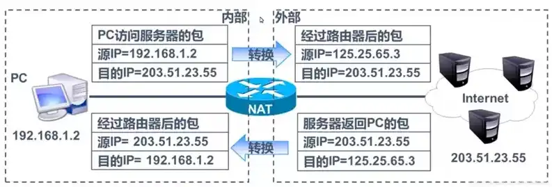 切换服务器地址是什么意思，深入解析切换服务器地址的含义及其影响