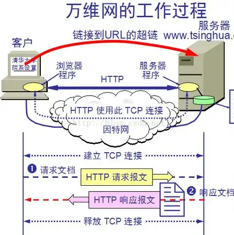 二级域名怎么注册抖音，抖音二级域名注册攻略，轻松打造个性抖音账号，提升影响力！