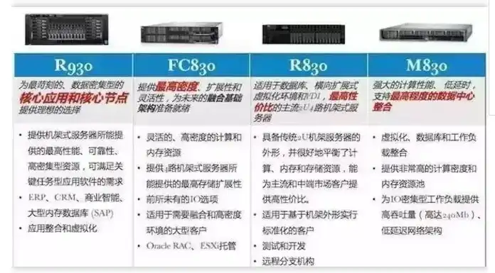 戴尔服务器型号大全，戴尔16代服务器T系列，高性能、稳定性与创新的完美融合