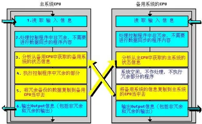 虚拟机时间和主机不一致，深度解析虚拟机时间与主机同步问题，原因、方法及优化策略