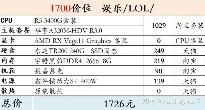 2000配置办公主机，2000元预算下的办公主机配置指南，性价比之选，轻松应对日常办公需求