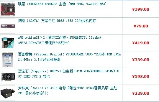 2000配置办公主机，2000元预算下的办公主机配置指南，性价比之选，轻松应对日常办公需求