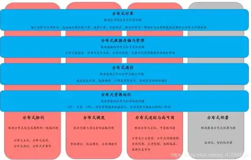 分布式对象存储技术有哪些，深入解析分布式对象存储技术，原理、应用及未来发展趋势