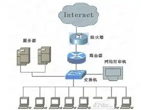 一台web服务器并发支持多大内存，探讨一台Web服务器的内存容量与并发处理能力之间的关系