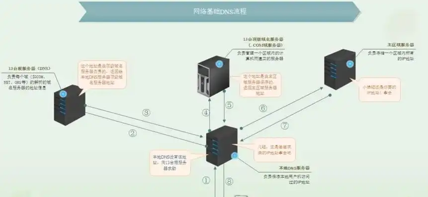 服务器如何买，全方位指南，如何购买服务器搭建IP，打造专属网络空间