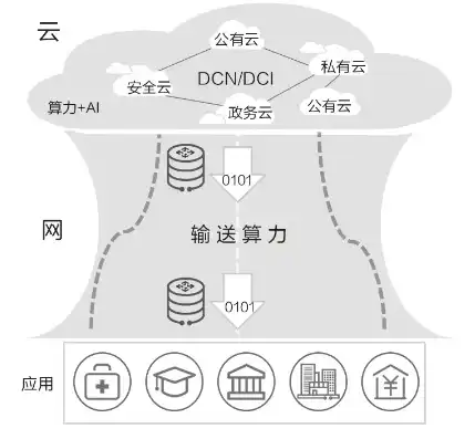 云空间服务器是非法设备吗，云空间服务器，合法还是非法？深入剖析云服务的法律边界