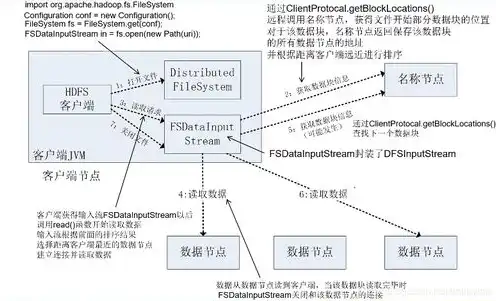 服务器如何存储数据，揭秘服务器数据存储机制，技术原理与应用实践