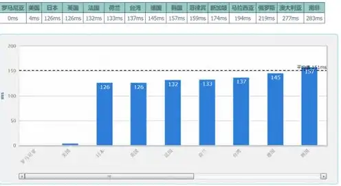 国外便宜云服务器排名，2023年国外性价比较高云服务器排名，低成本、高性能的选择指南