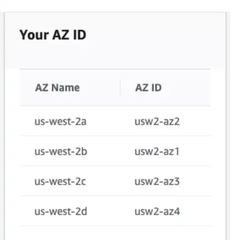 亚马逊服务器价格表，亚马逊云服务（AWS）最新价格表解析，全面了解不同类型服务器价格及优惠